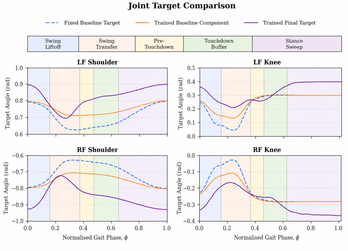Joint target comparison